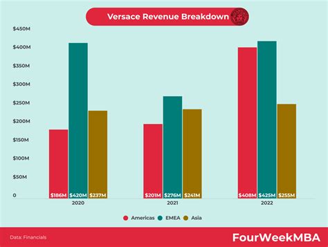 https analytics versace com t bid k1ge|Revenue of Versace worldwide 2019.